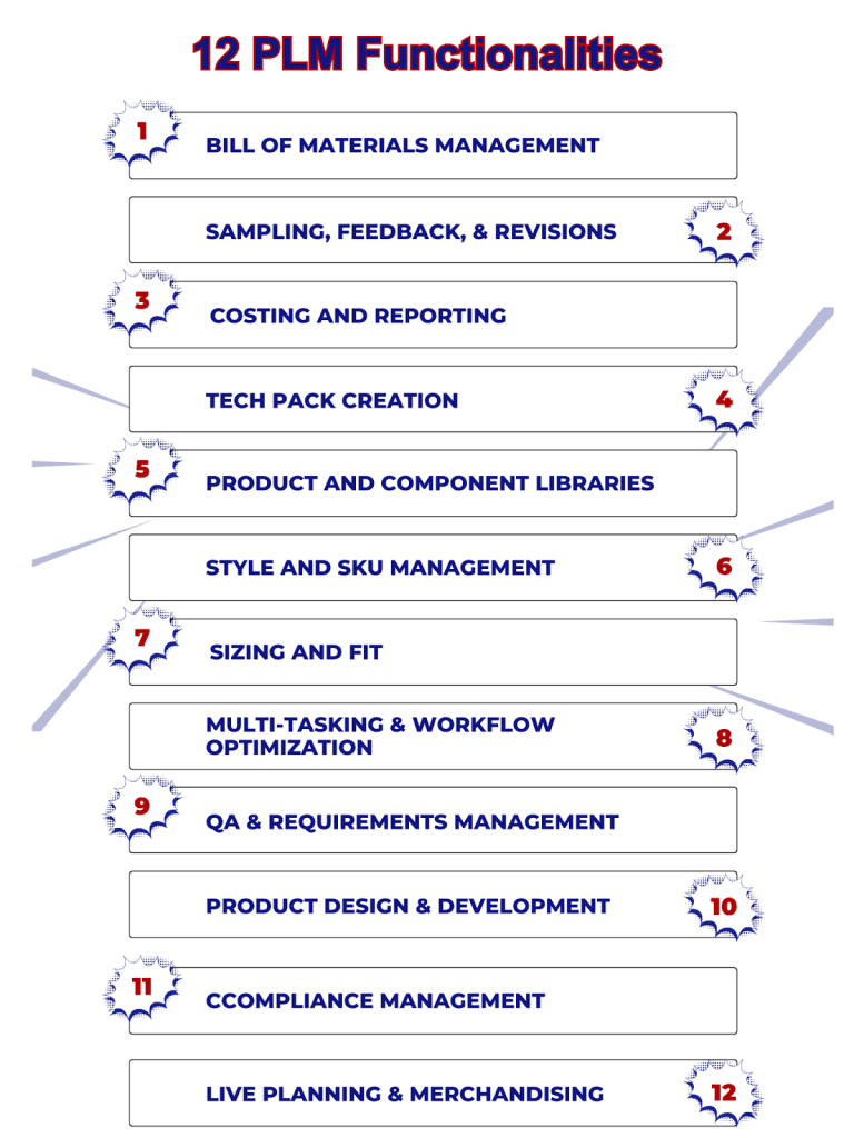 plm vs erp: plm functions