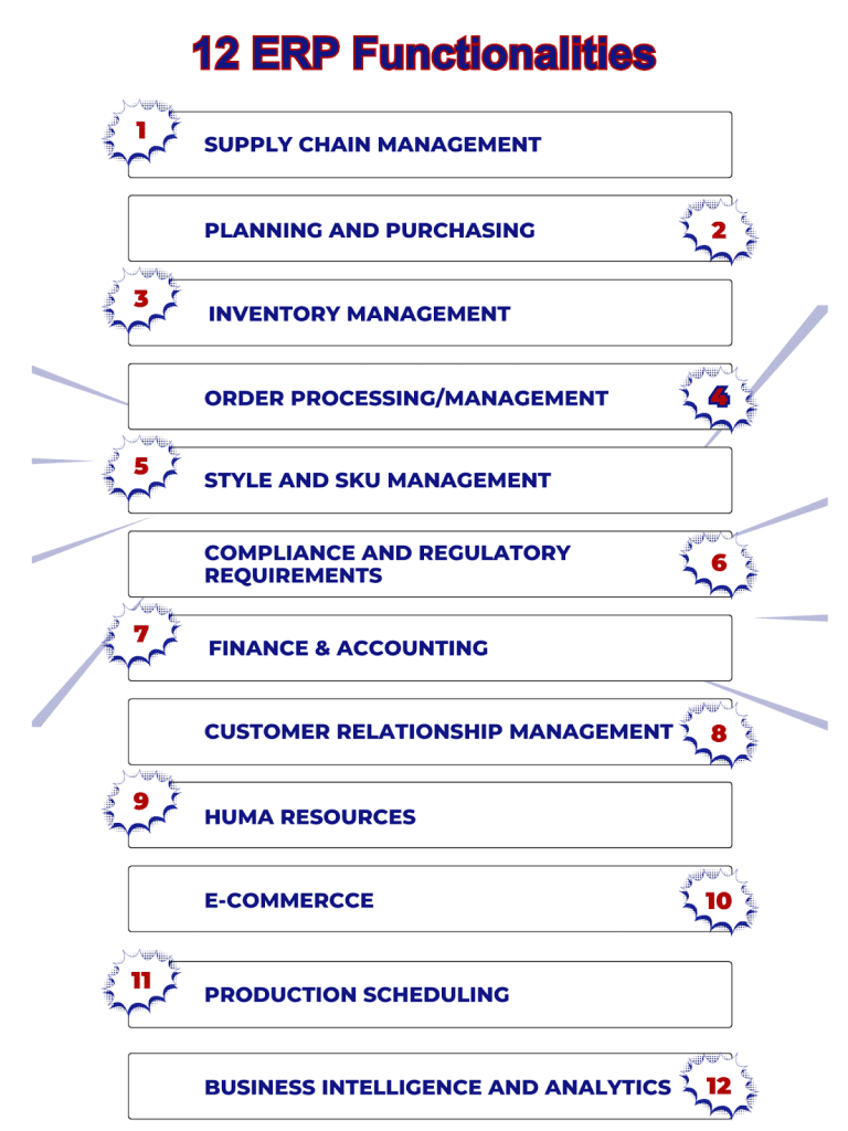 erp vs plm: erp functions