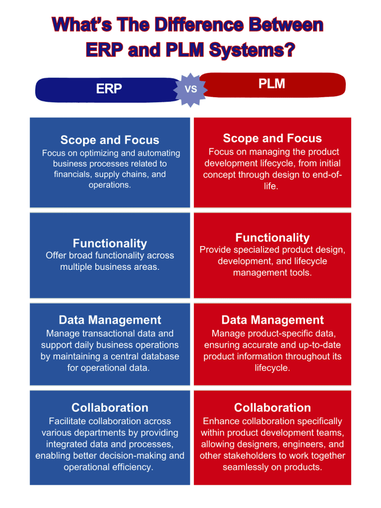 erp vs plm system