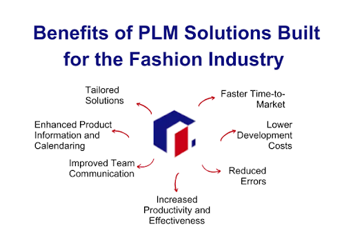 Benefits of best plm software for fashion