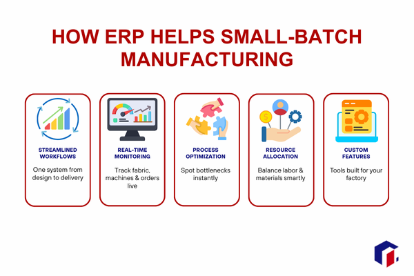 small batch manufacturing erp benefits